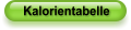 Kalorientabelle